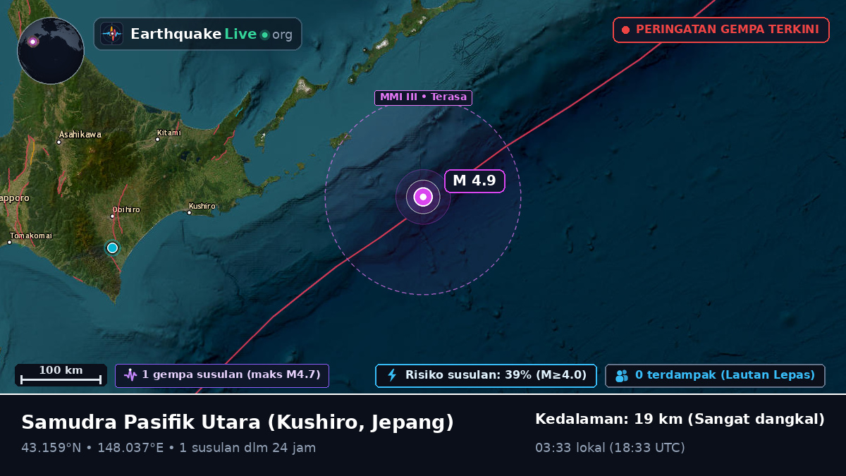 Samudra Pasifik Utara (Jepang)