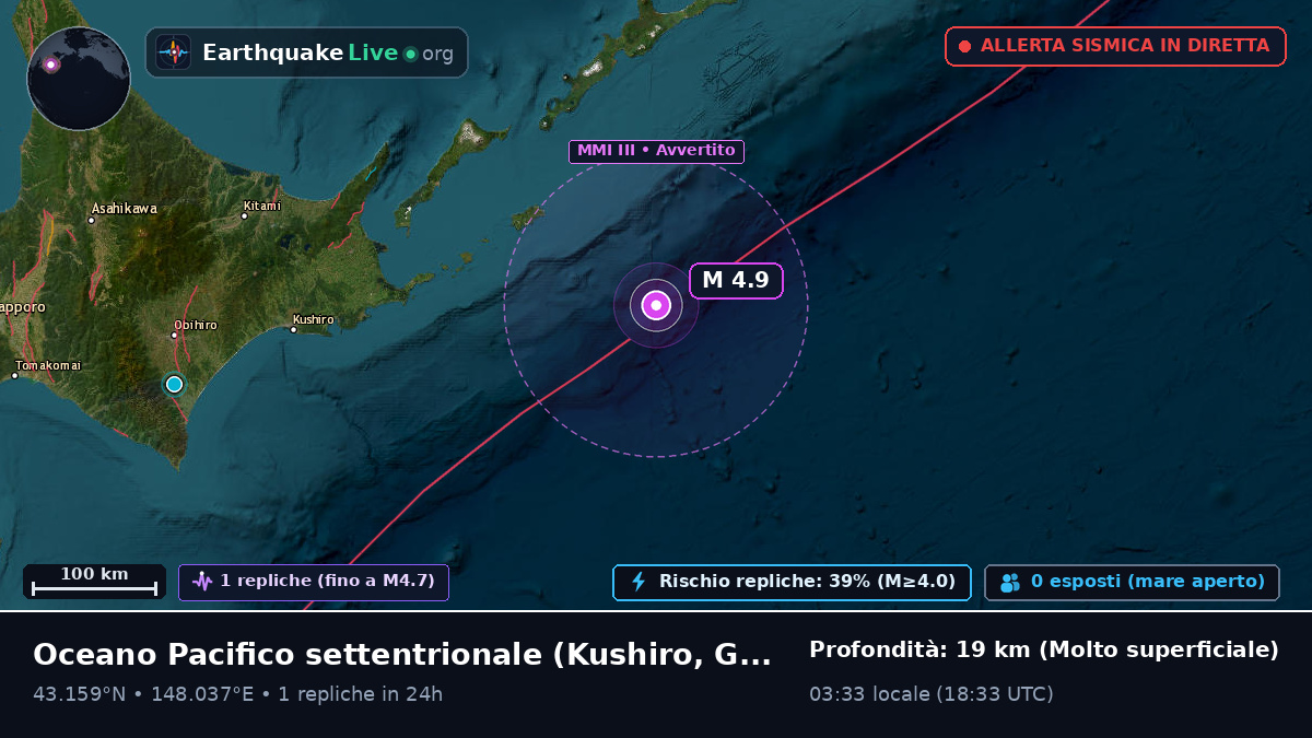 Oceano Pacifico settentrionale (Giappone)