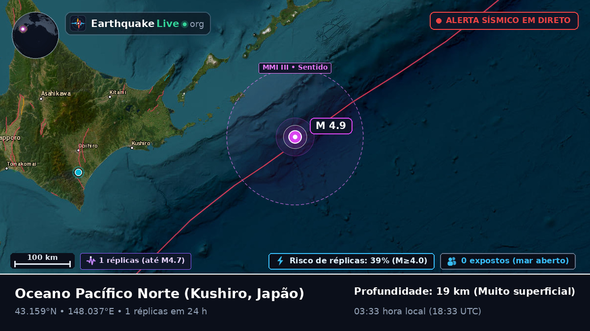 Oceano Pacífico Norte (Japão)