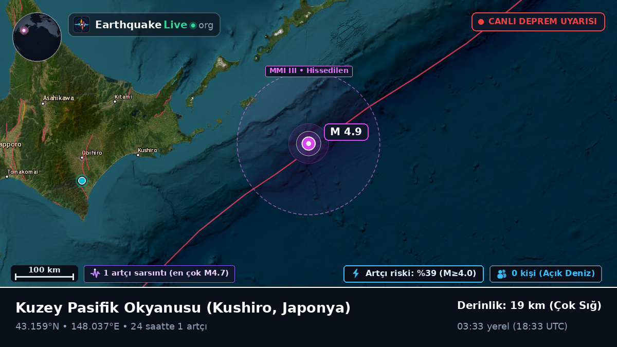 Kuzey Pasifik Okyanusu (Japonya)