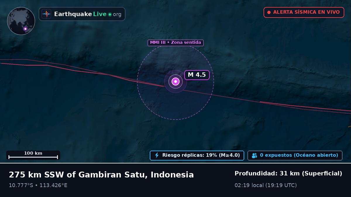 Océano Índico (Indonesia)