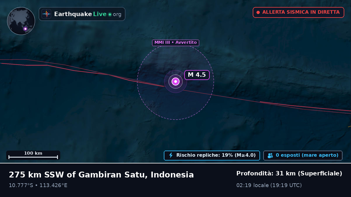 Oceano Indiano (Indonesia)