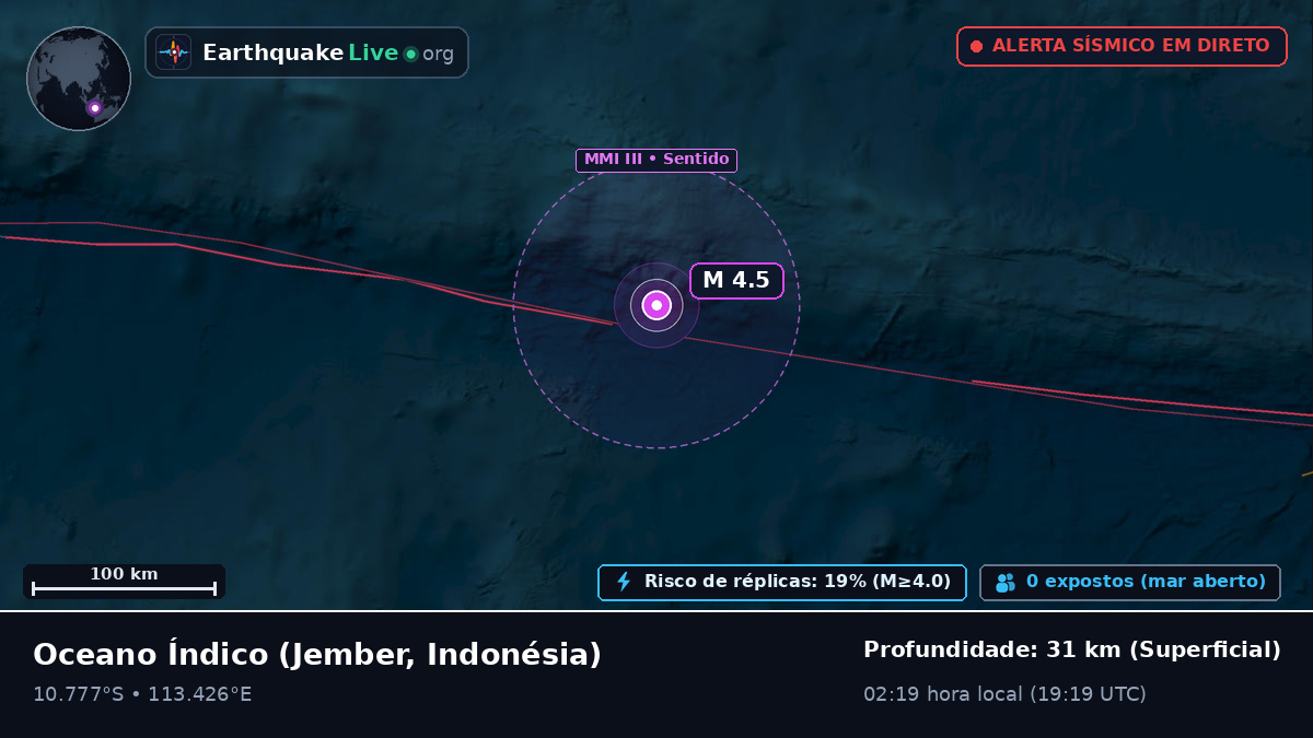 Oceano Índico (Indonésia)