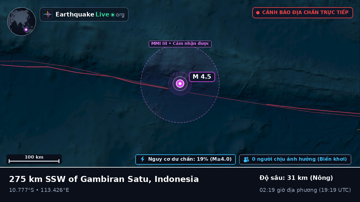 Ấn Độ Dương (Indonesia)