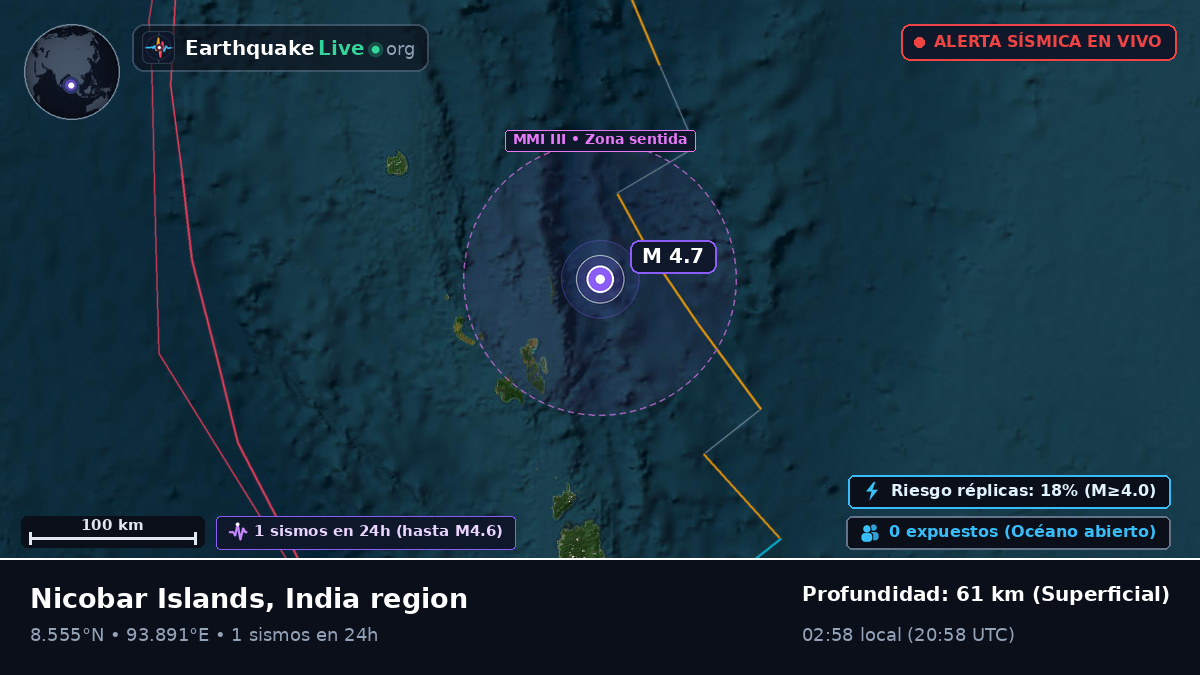 Océano Índico (India)