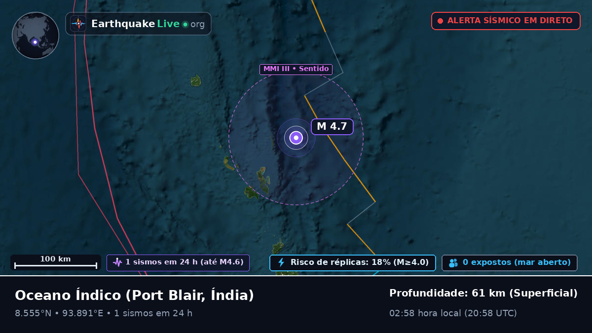 Oceano Índico (Índia)