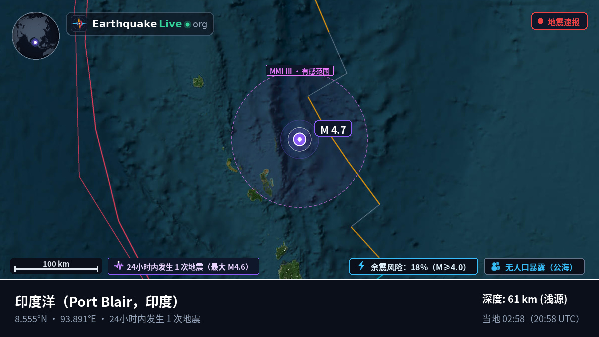印度洋 (印度)