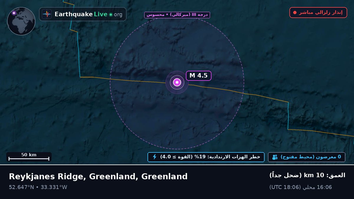 شمال المحيط الأطلسي (Greenland)