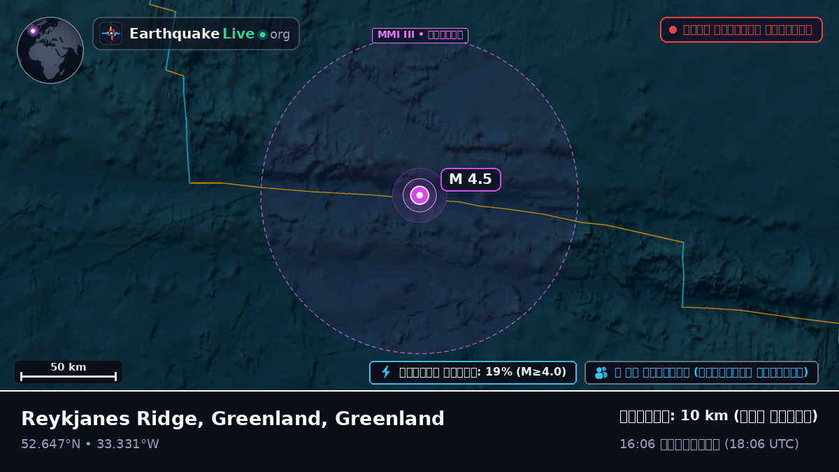 উত্তর আটলান্টিক মহাসাগর (Greenland)