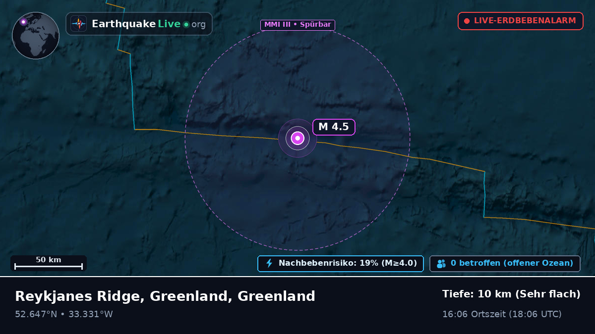 Nordatlantik (Greenland)
