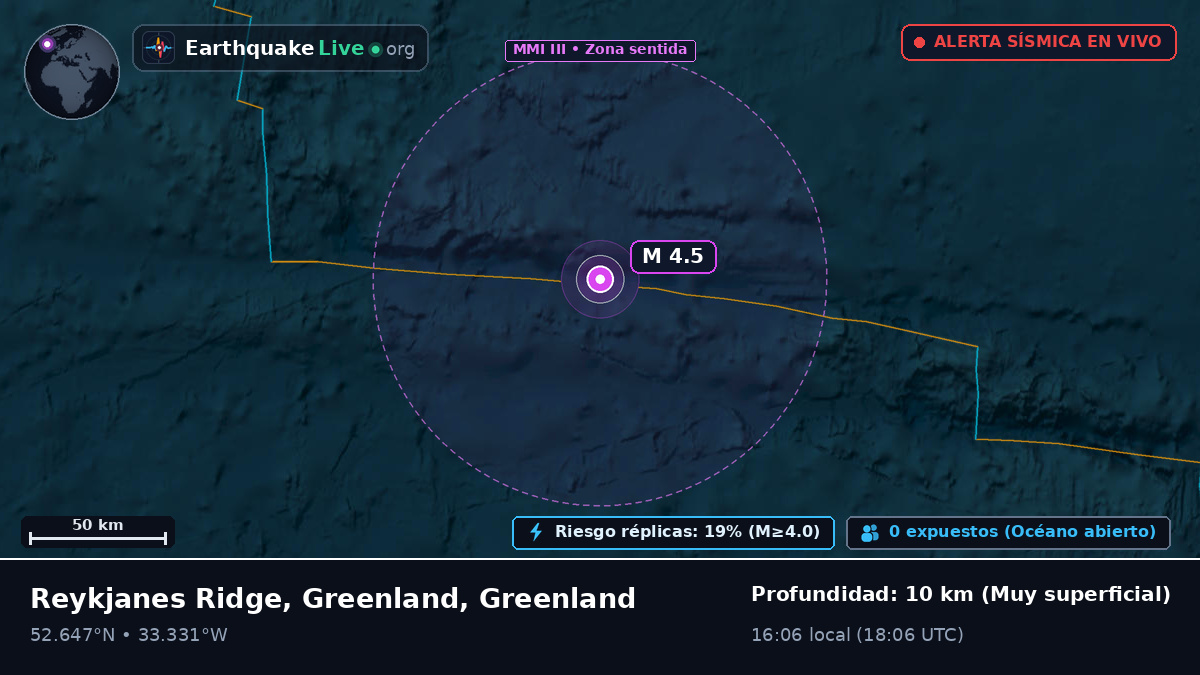 Océano Atlántico Norte (Greenland)