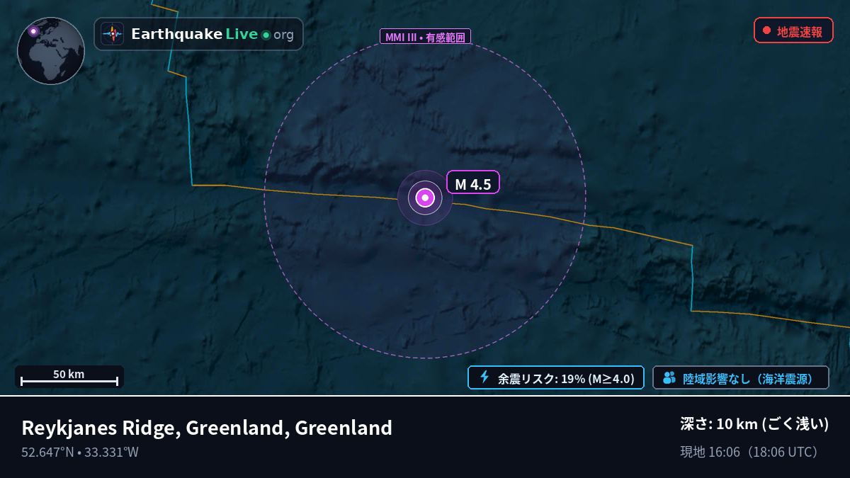 北大西洋 (Greenland)