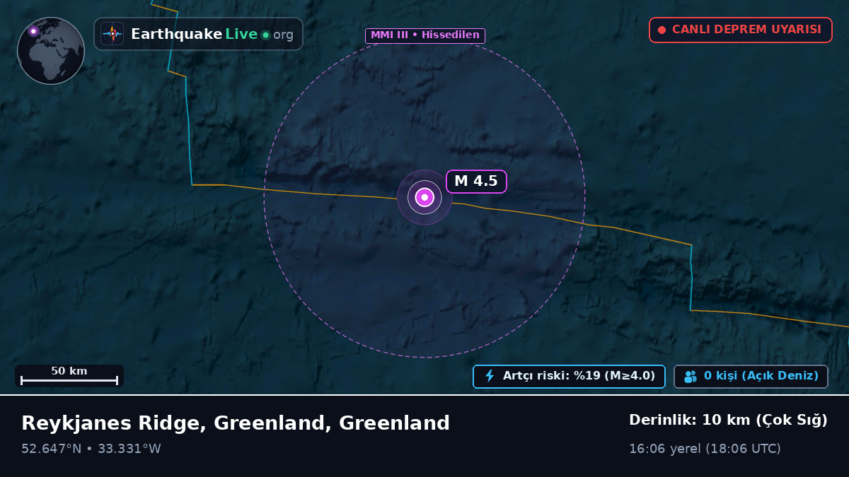 Kuzey Atlantik Okyanusu (Greenland)