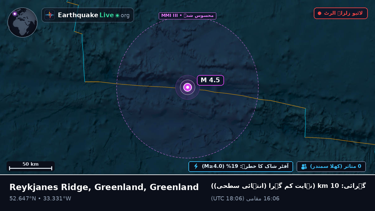 شمالی بحر اوقیانوس (Greenland)