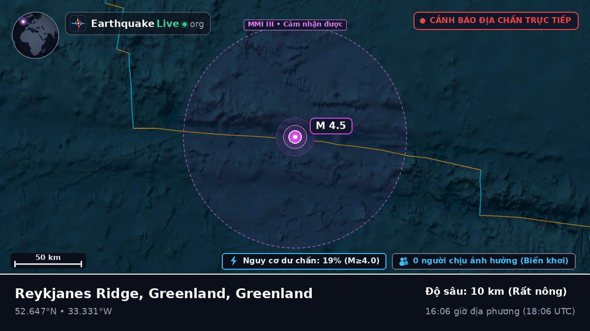 Bắc Đại Tây Dương (Greenland)