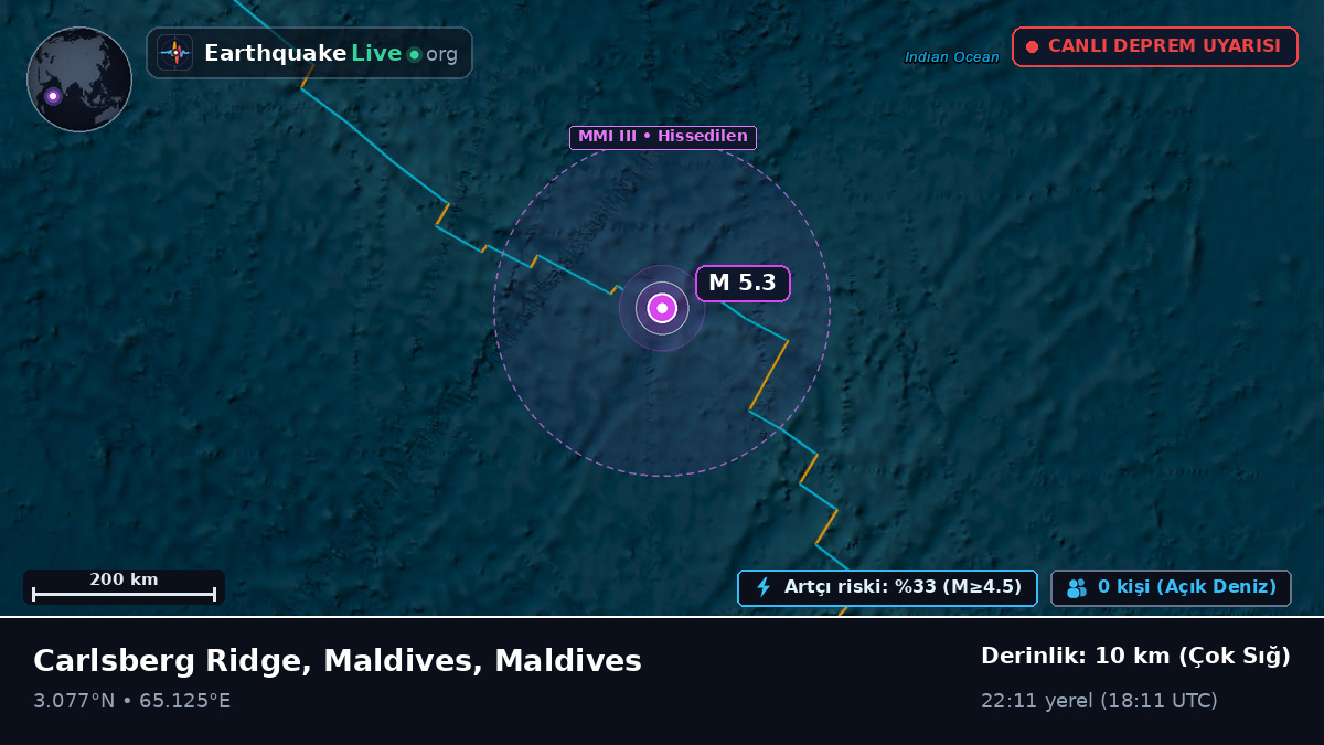 Hint Okyanusu (Maldives)