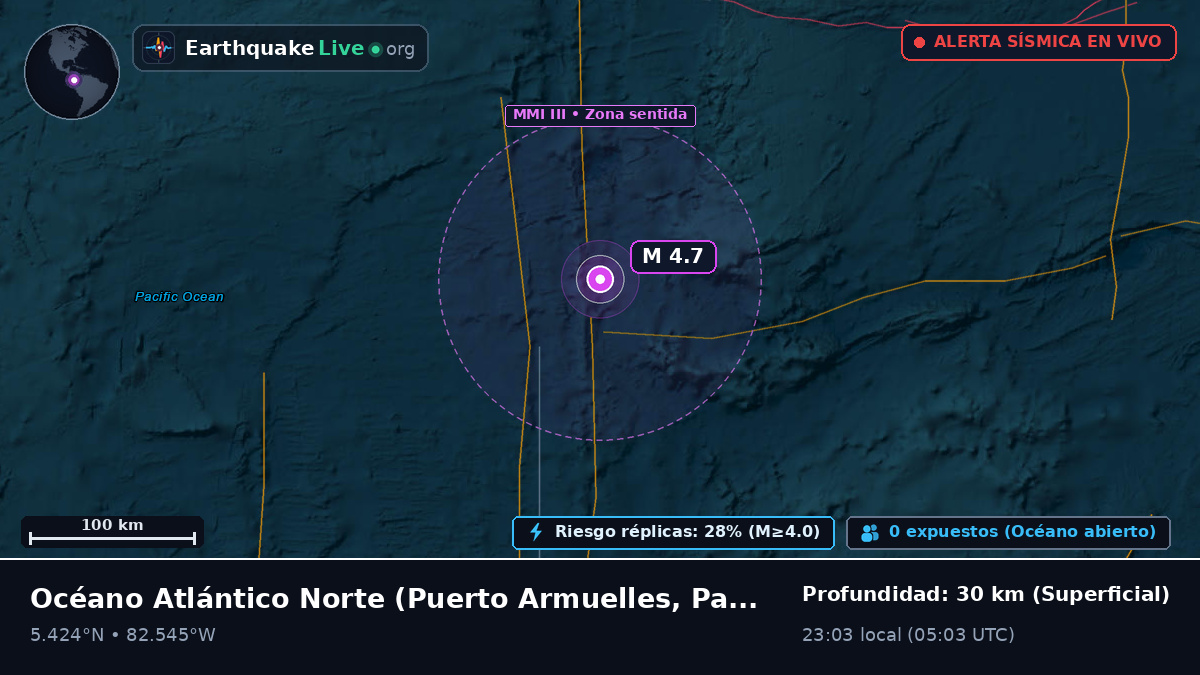 Océano Atlántico Norte (Panamá)