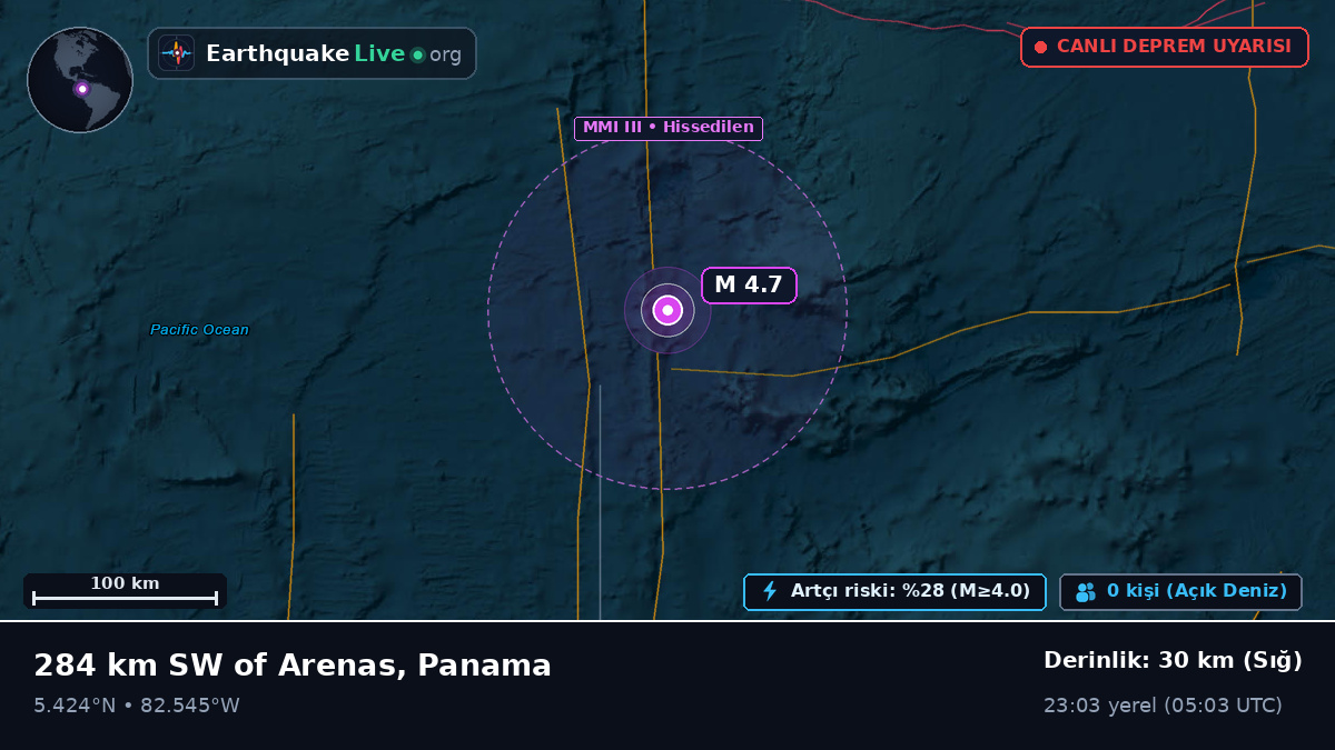 Kuzey Atlantik Okyanusu (Panama)