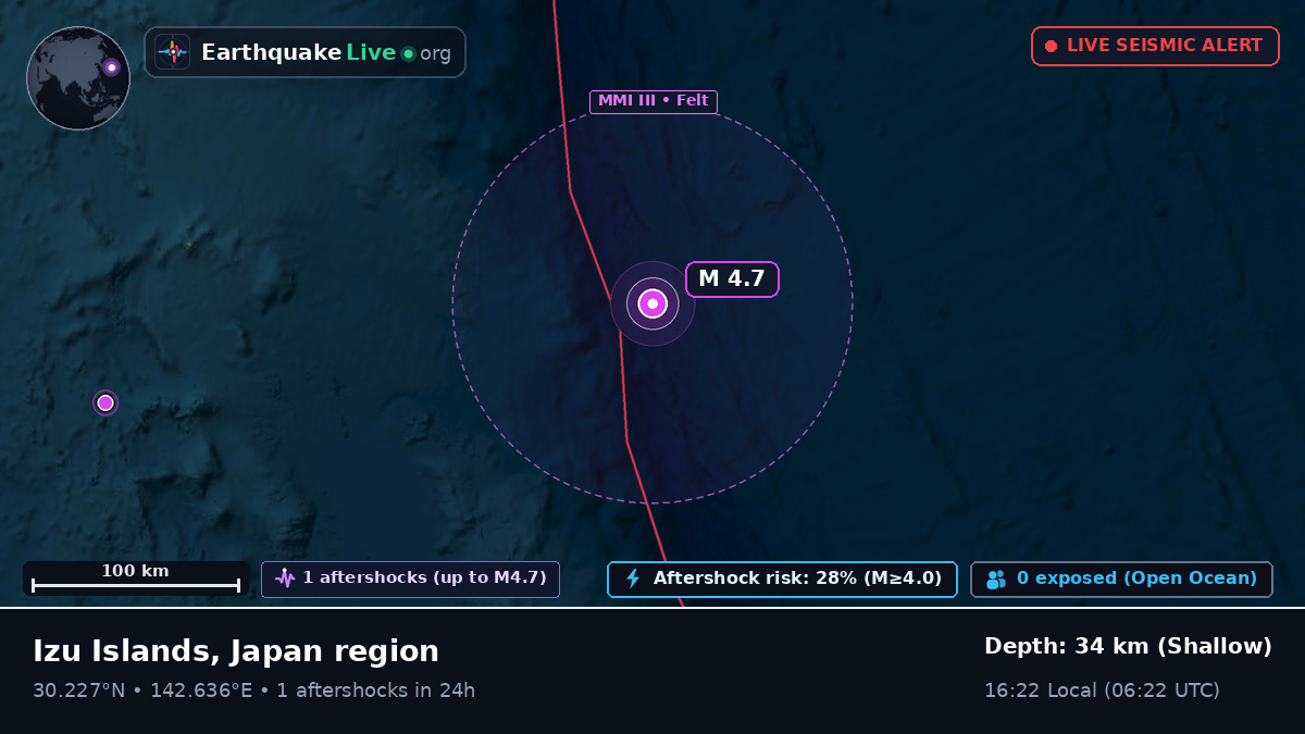 North Pacific Ocean (Japan)