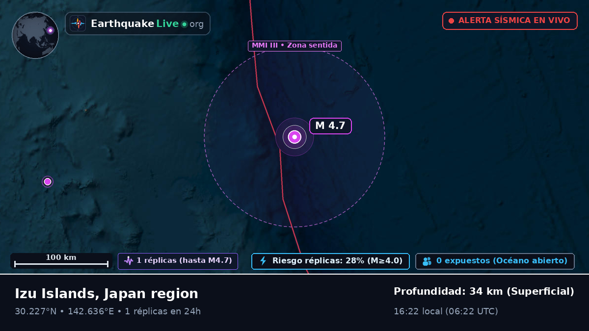 Océano Pacífico Norte (Japón)