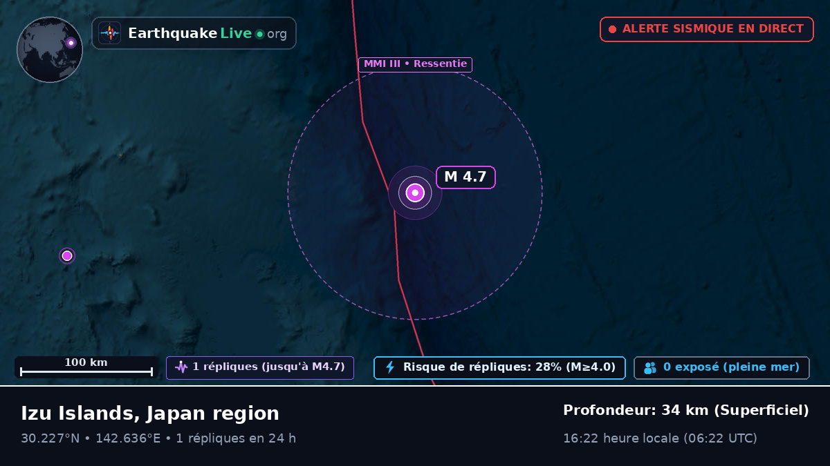 Océan Pacifique Nord (Japon)