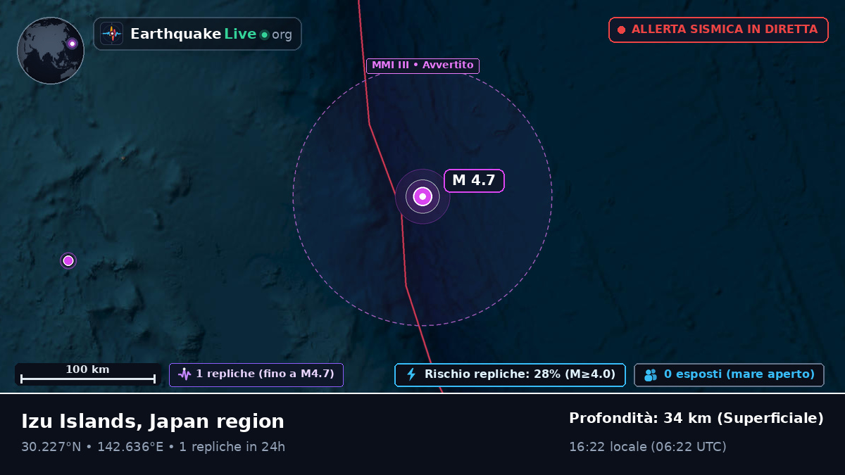 Oceano Pacifico settentrionale (Giappone)