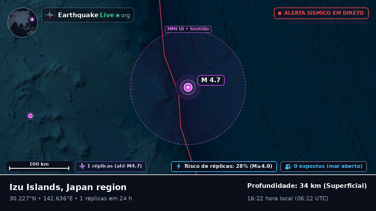 Oceano Pacífico Norte (Japão)