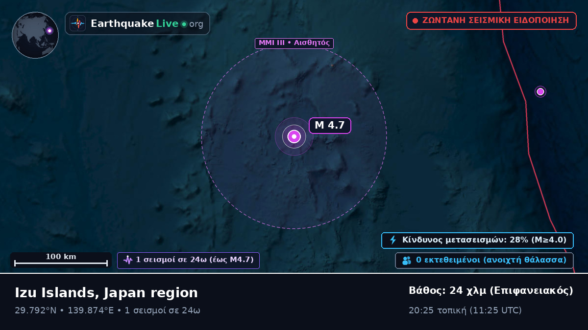Βόρειος Ειρηνικός Ωκεανός (Ιαπωνία)