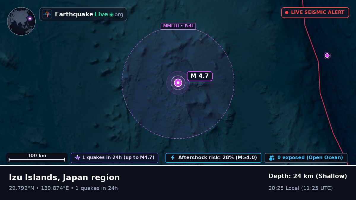 North Pacific Ocean (Japan)