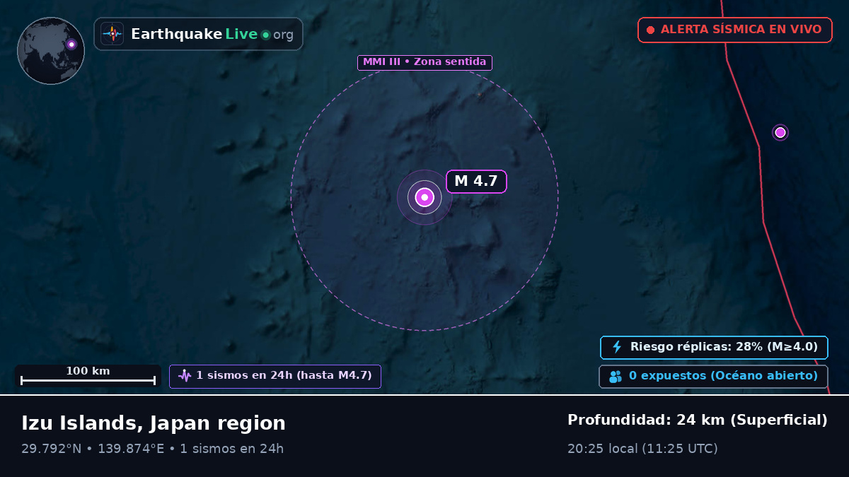 Océano Pacífico Norte (Japón)