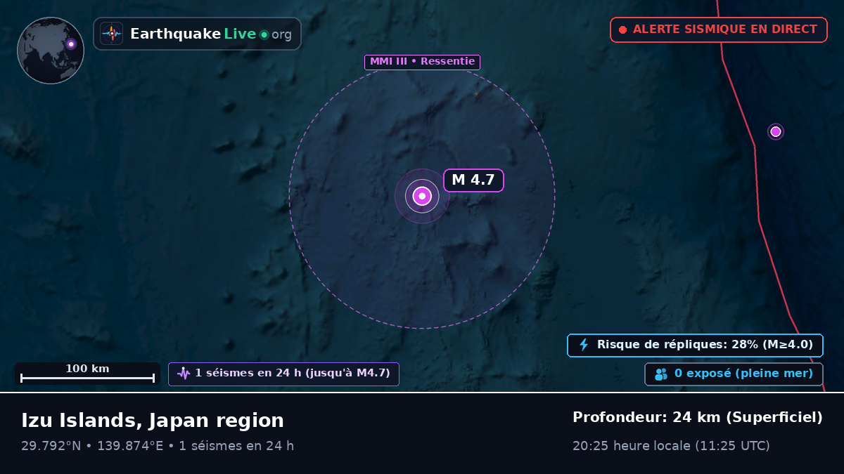 Océan Pacifique Nord (Japon)