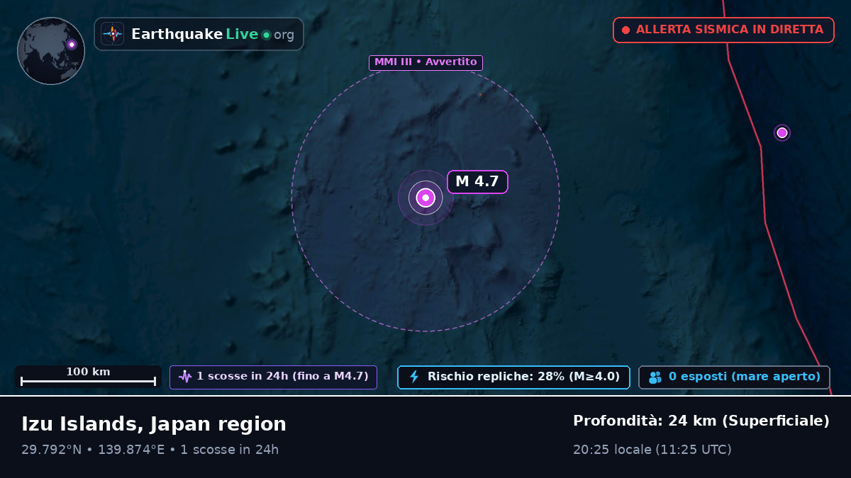 Oceano Pacifico settentrionale (Giappone)