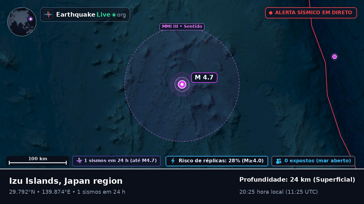 Oceano Pacífico Norte (Japão)