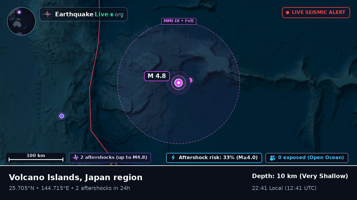 Philippine Sea (Northern Mariana Islands)