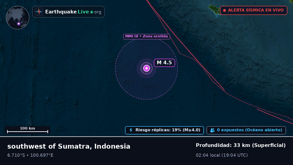 Océano Índico (Indonesia)