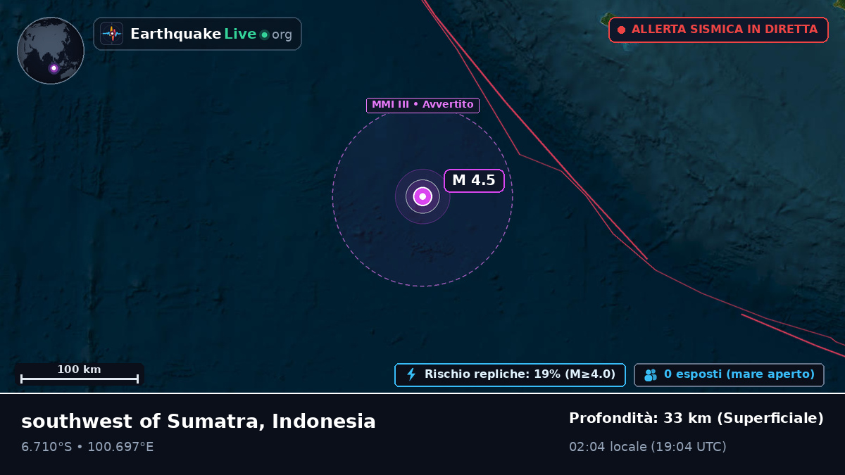 Oceano Indiano (Indonesia)
