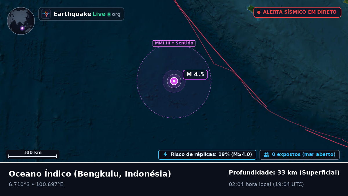 Oceano Índico (Indonésia)