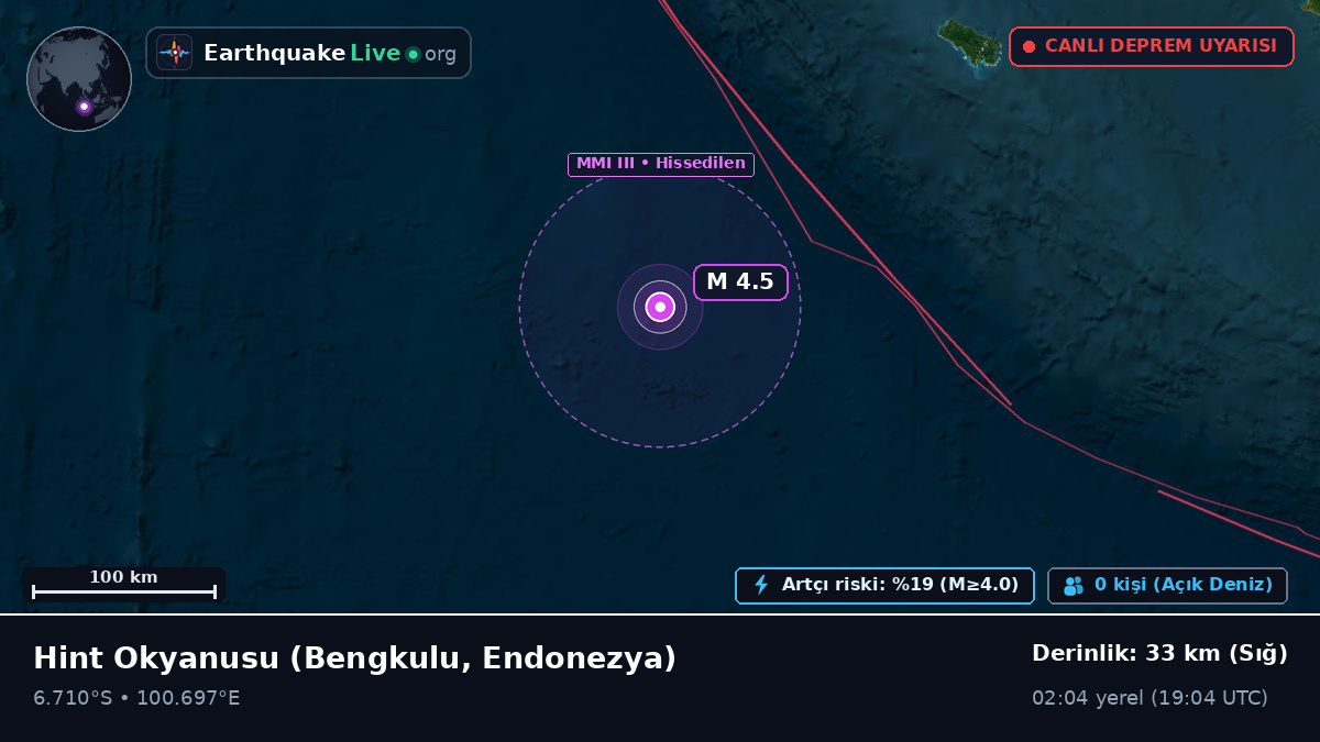 Hint Okyanusu (Endonezya)