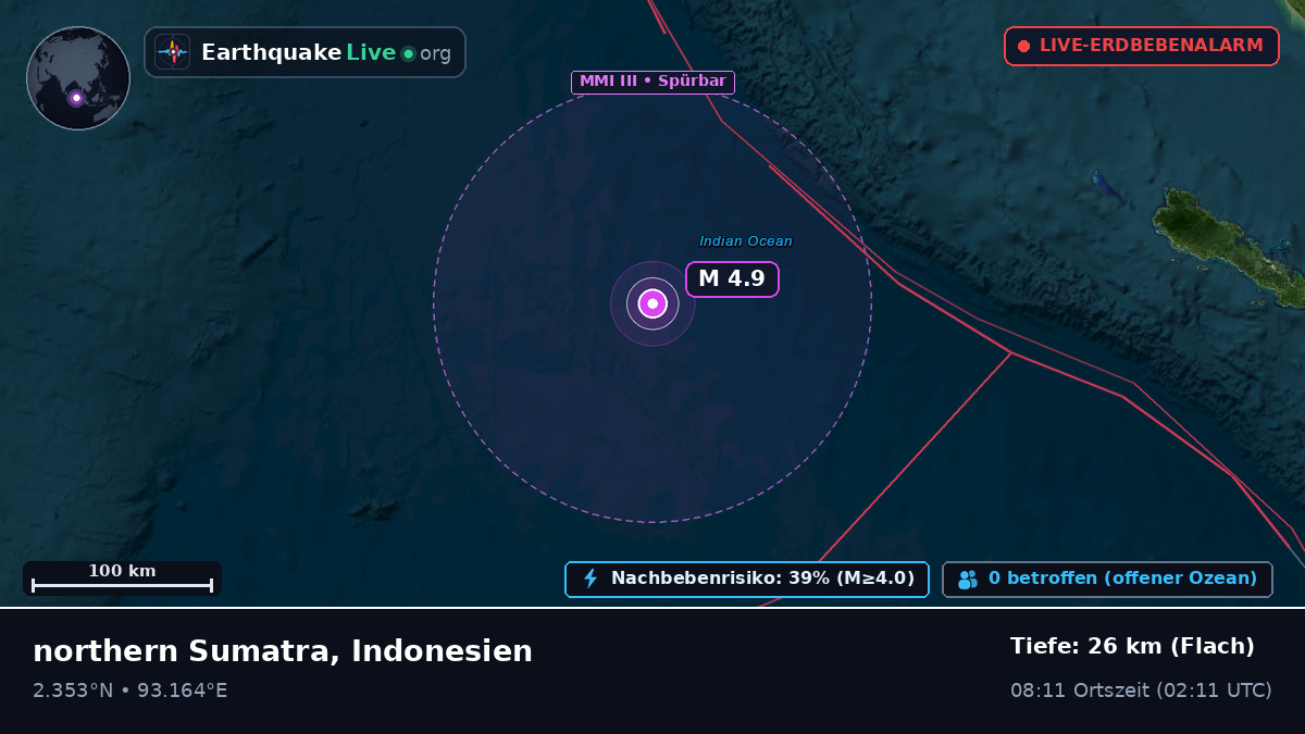 Indischer Ozean (Indonesien)
