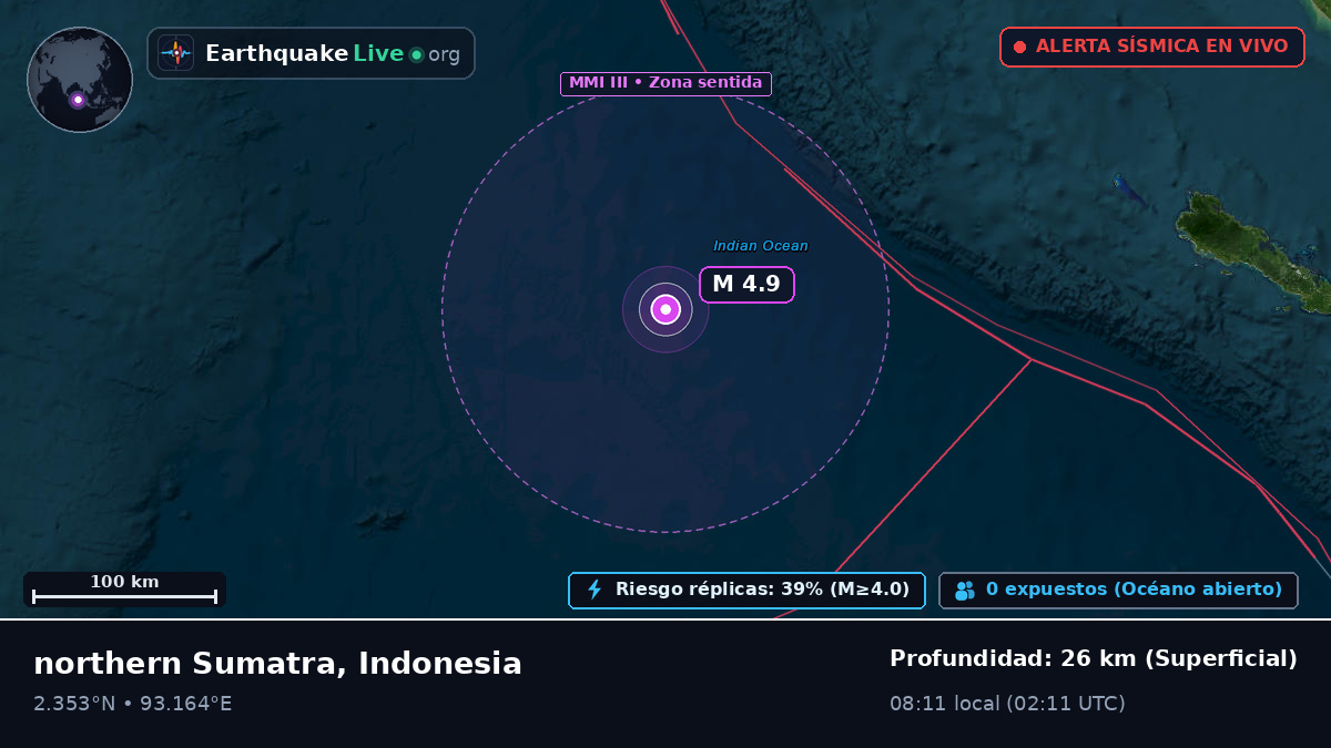 Océano Índico (Indonesia)