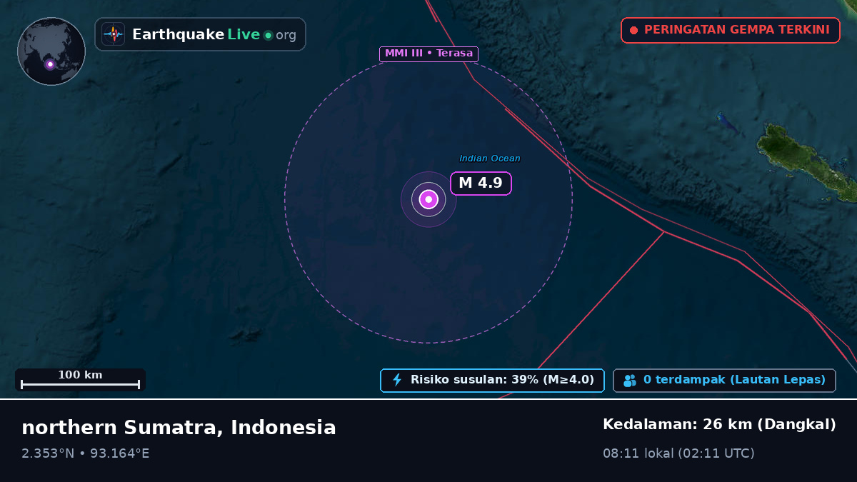 Samudra Hindia (Indonesia)