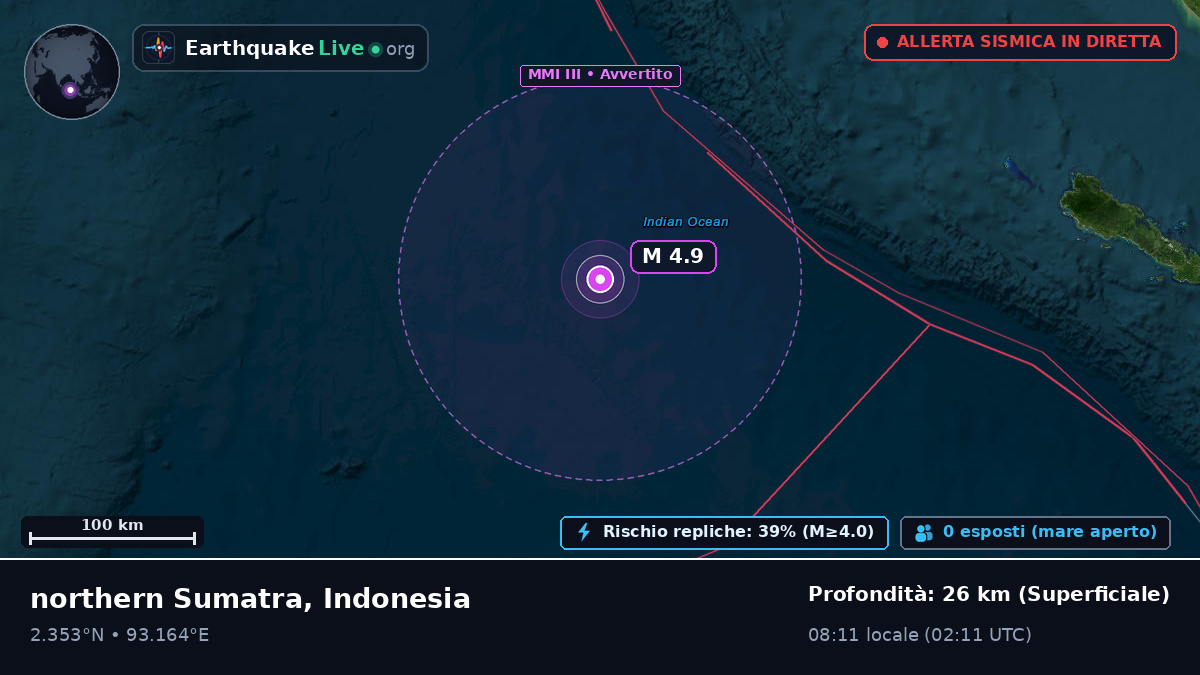 Oceano Indiano (Indonesia)