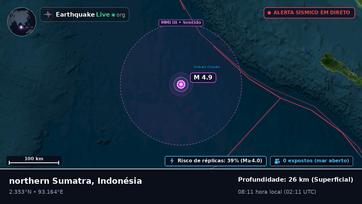 Oceano Índico (Indonésia)
