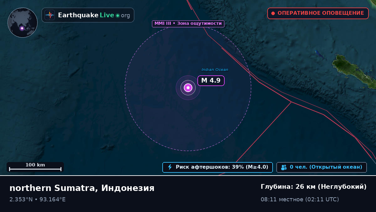 Индийский океан (Индонезия)