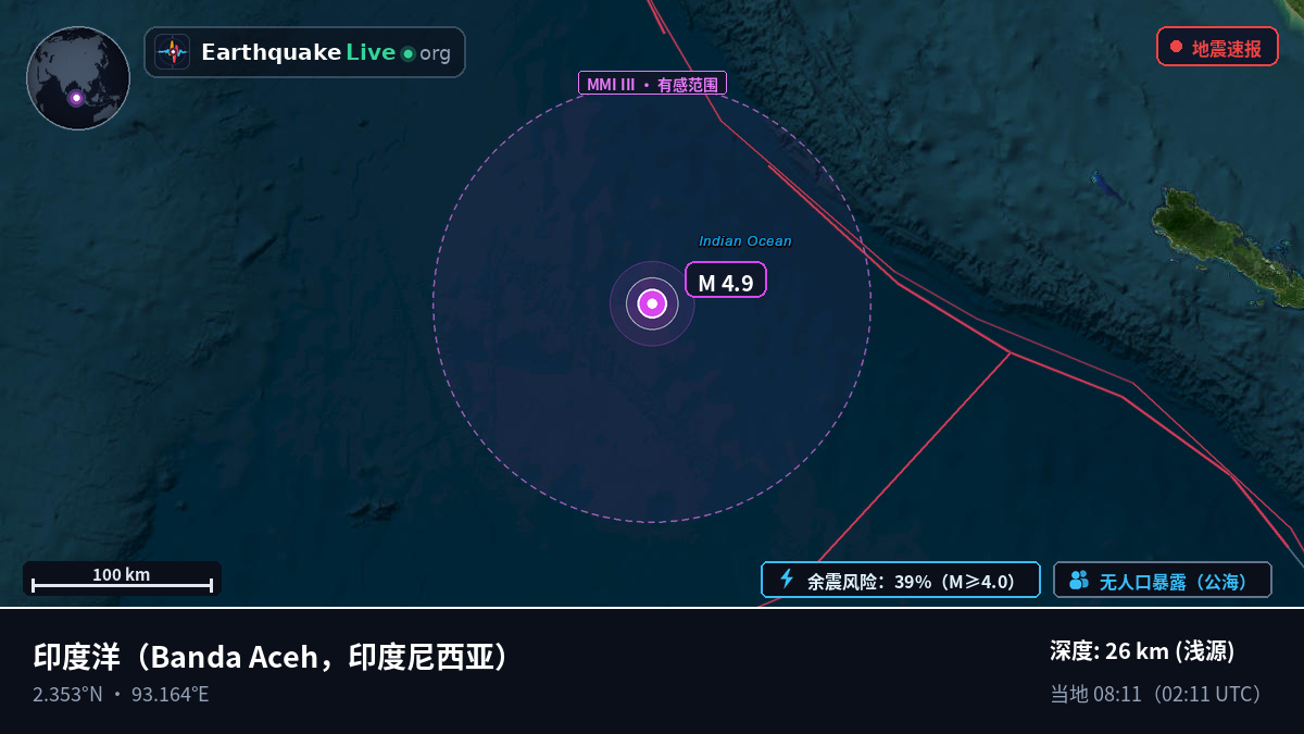 印度洋 (印度尼西亚)