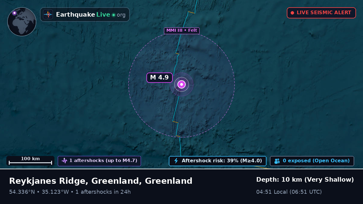 North Atlantic Ocean (Greenland)