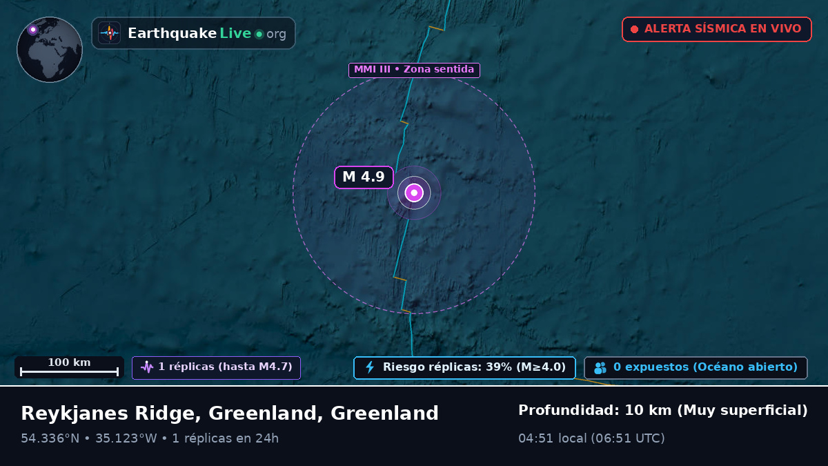 Océano Atlántico Norte (Greenland)