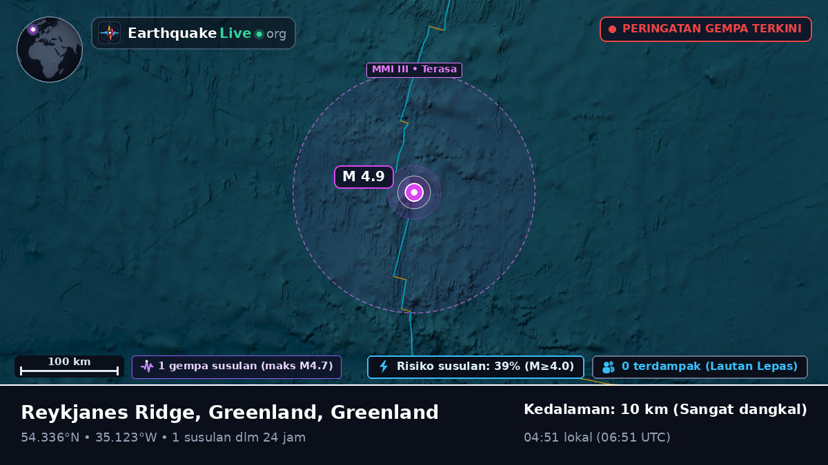 Samudra Atlantik Utara (Greenland)