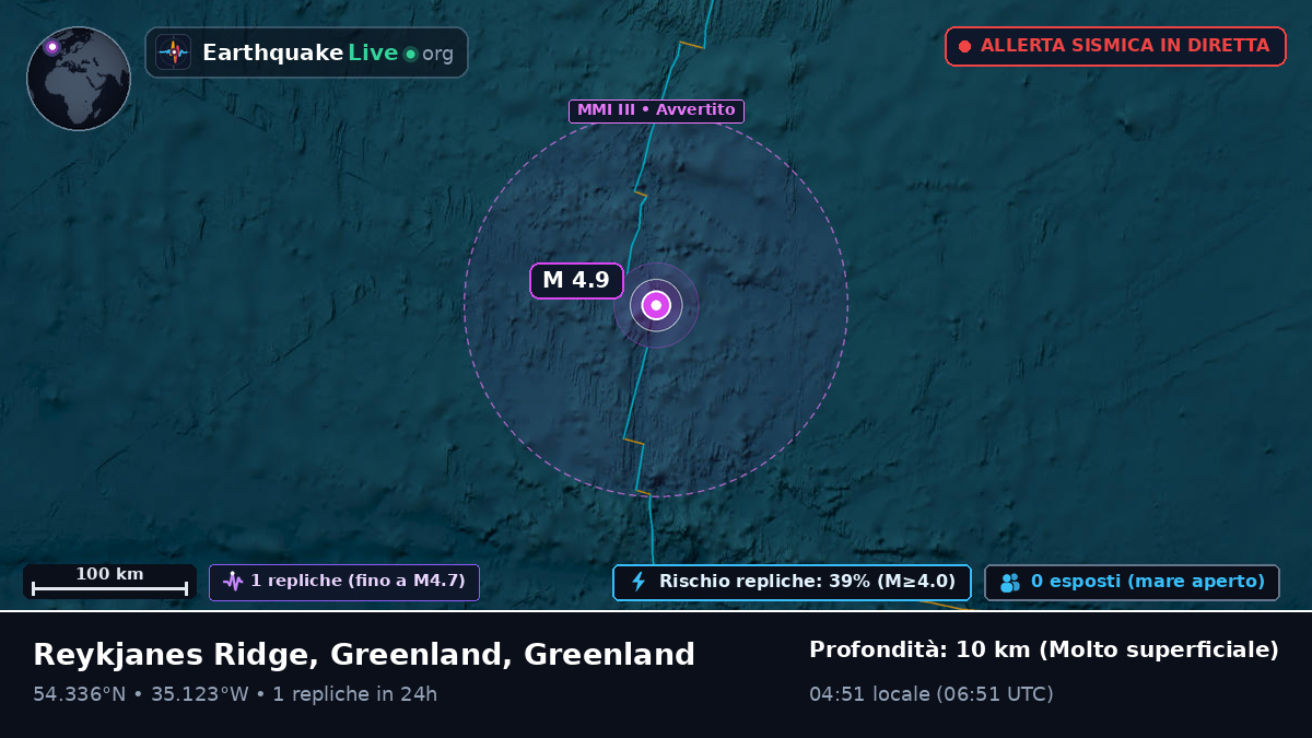 Oceano Atlantico settentrionale (Greenland)