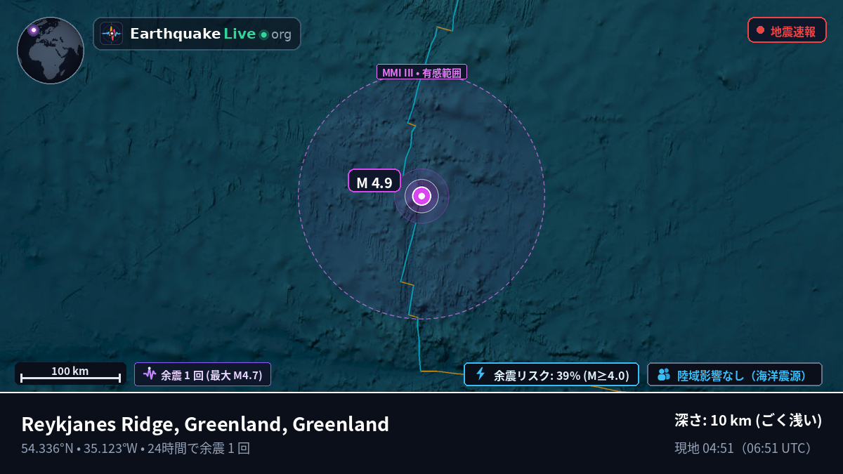 北大西洋 (Greenland)